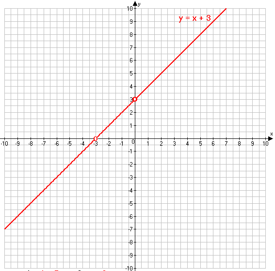 Решение рисунок 2