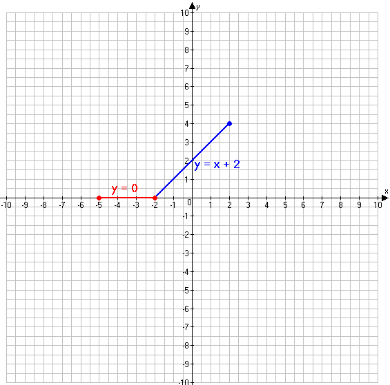 Решение рисунок 2
