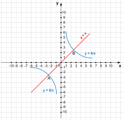 Решение рисунок 3
