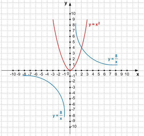 Решение рисунок 3