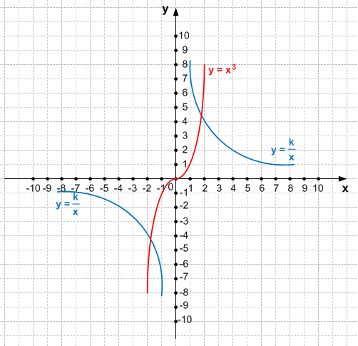 Решение рисунок 1