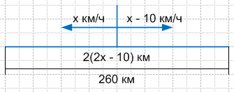 Решение рисунок 1