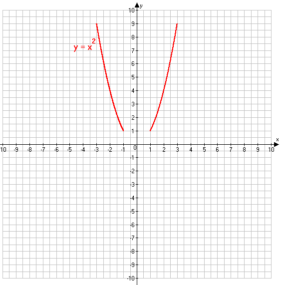 Решение рисунок 1