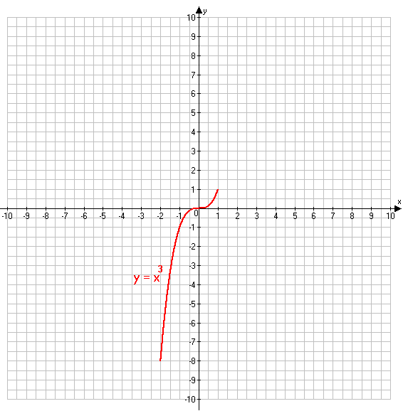 Решение рисунок 1