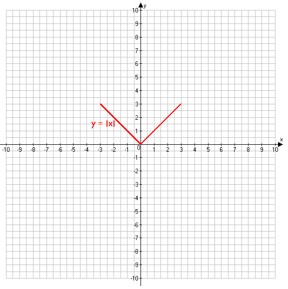 Решение рисунок 1