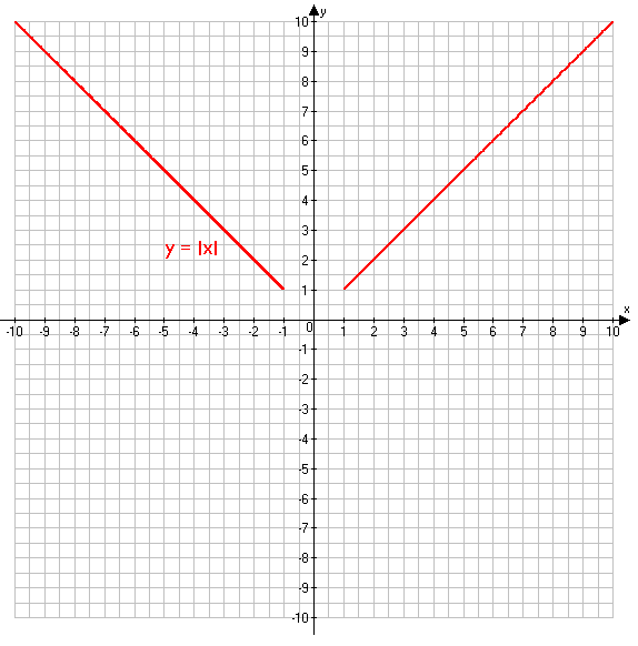 Решение рисунок 1