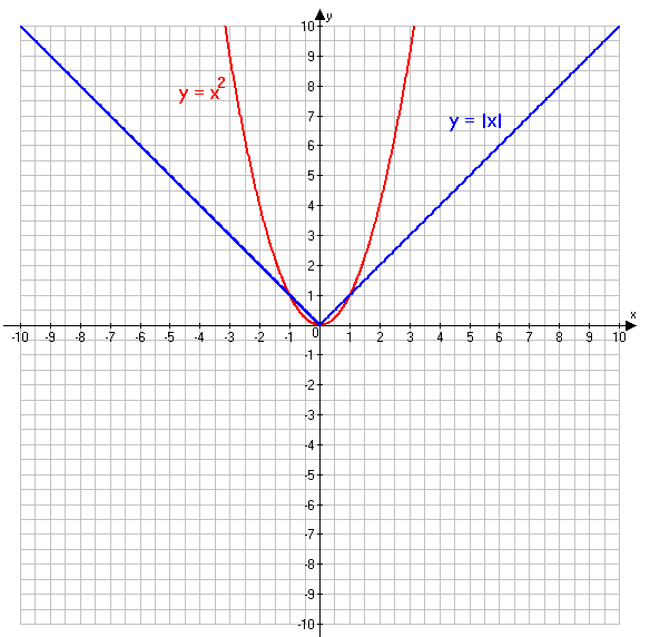 Решение рисунок 3