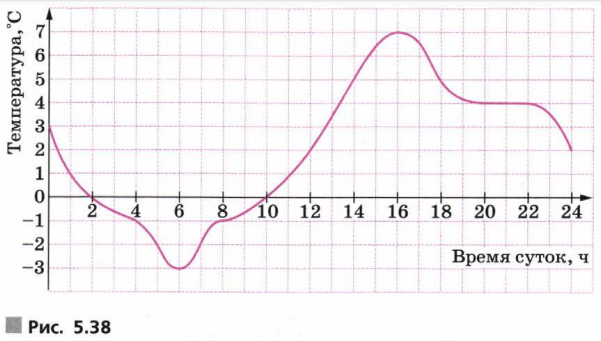 Задание рисунок 1
