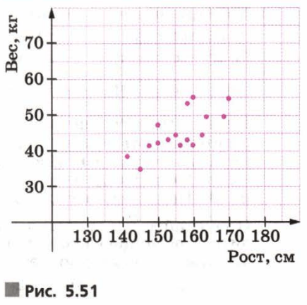 Задание рисунок 1