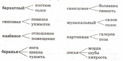 Задание рисунок 1