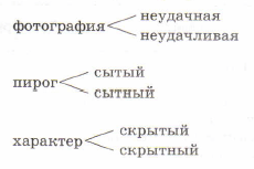 Задание рисунок 1