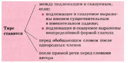 Задание рисунок 1