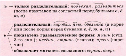 Задание рисунок 1