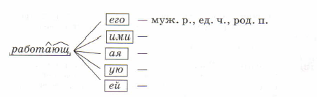 Задание рисунок 1