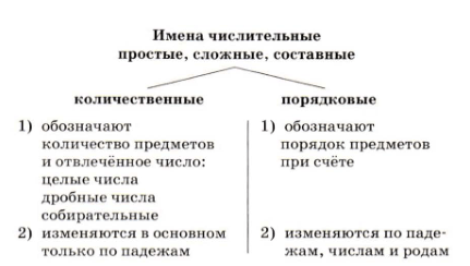 Задание рисунок 1