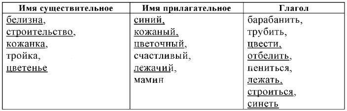 Решение рисунок 1