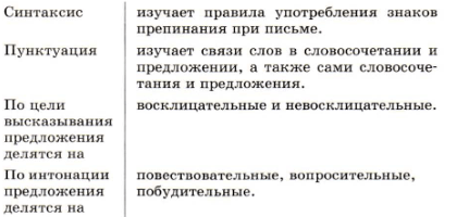 Задание рисунок 1