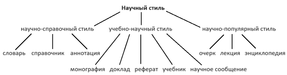 Решение рисунок 1